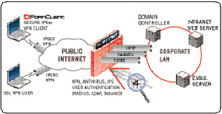 forticlient vpn setup