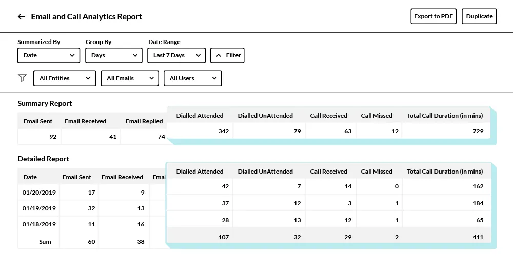 Email and Call analytics Report with CloudTalk